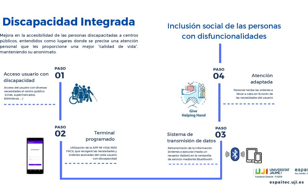 El UJI.>LAB de Espaitec impulsa el proyecto «Discapacidad Integrada» para mejorar la accesibilidad de las personas con discapacidad